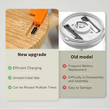 مج كهربائي الترند يخلي قهوتك أو مشروباتك جاهزة بسرعة - 5