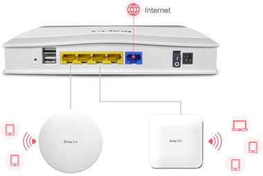 راوتر درايتك Vigor2135FVac – قوة الأداء وأعلى مستويات الأمان - 3