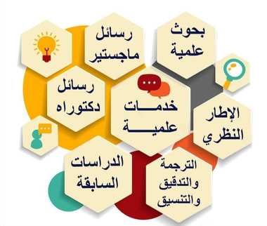رسائل ماجستير بحوث جامعية مشاريع تخرج خدمات تعليمية